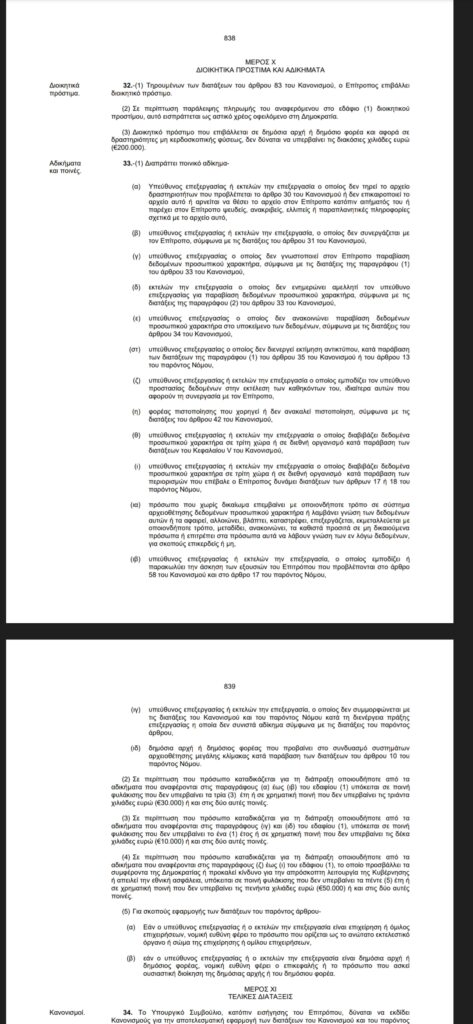 Το άρθρο 32 σχετικά με τα διοικητικά πρόστιμα και αδικήματα