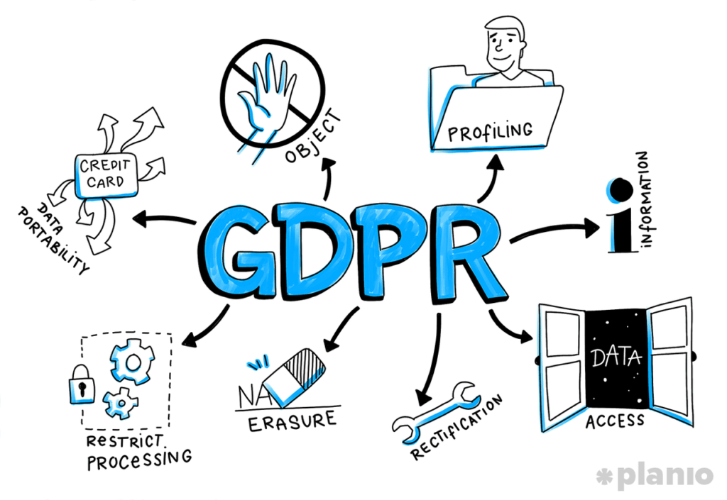 The eight basic terms of the GDPR